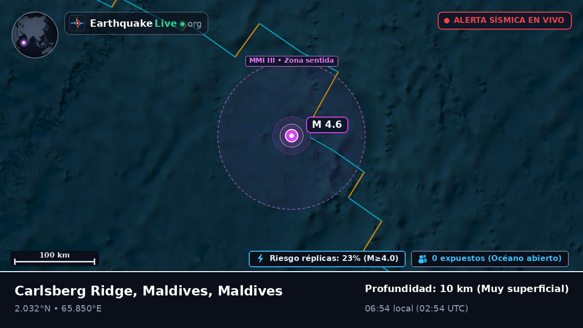 Océano Índico (Maldives)