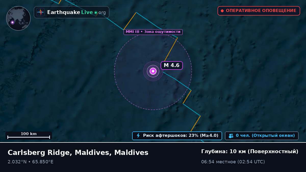Индийский океан (Maldives)