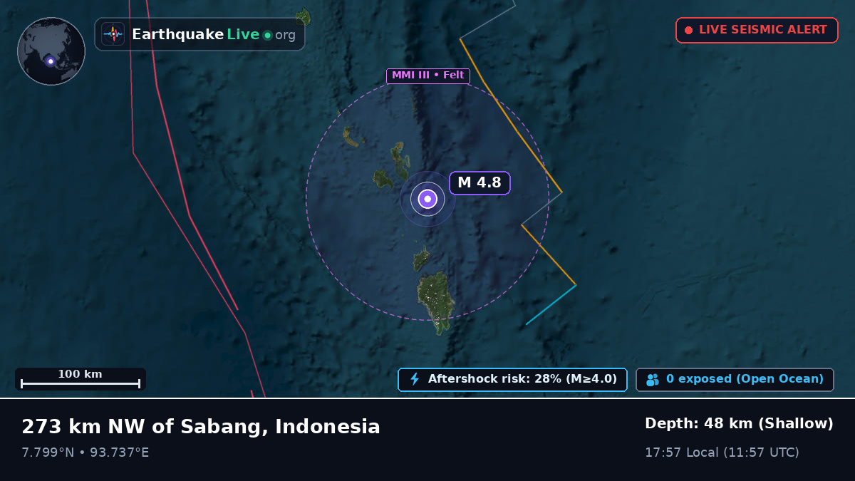 Indian Ocean (Indonesia)