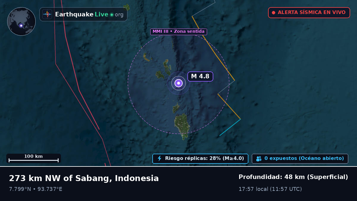 Océano Índico (Indonesia)