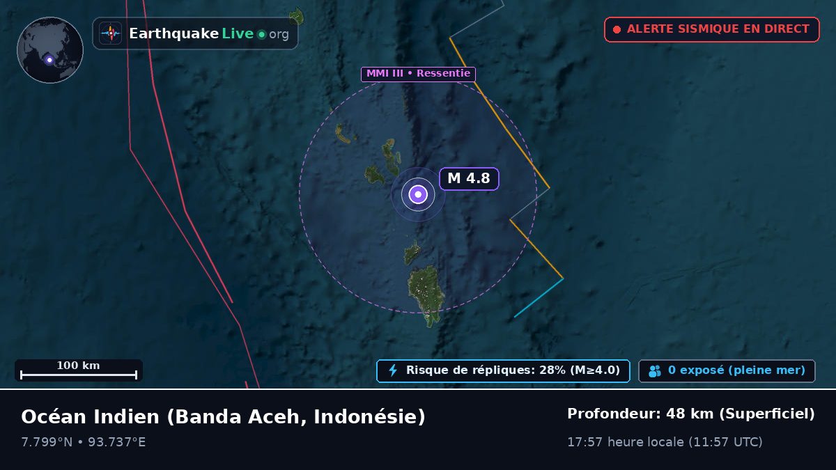 Océan Indien (Indonésie)