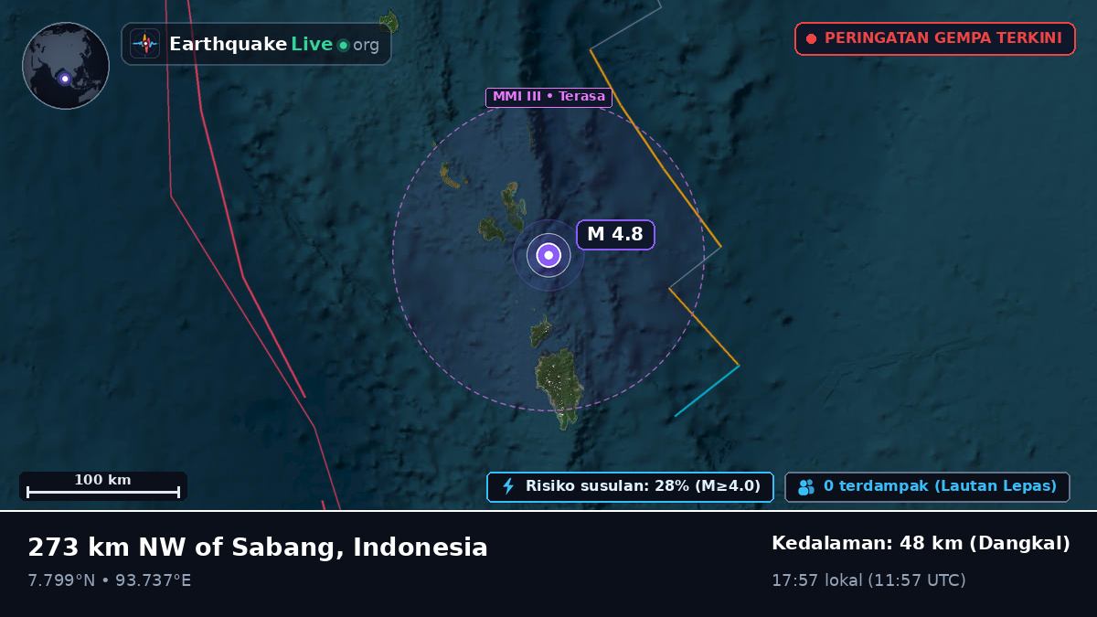 Samudra Hindia (Indonesia)