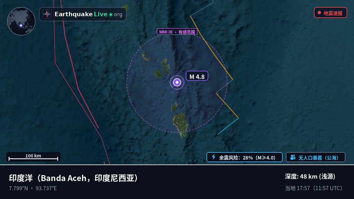 印度洋 (印度尼西亚)
