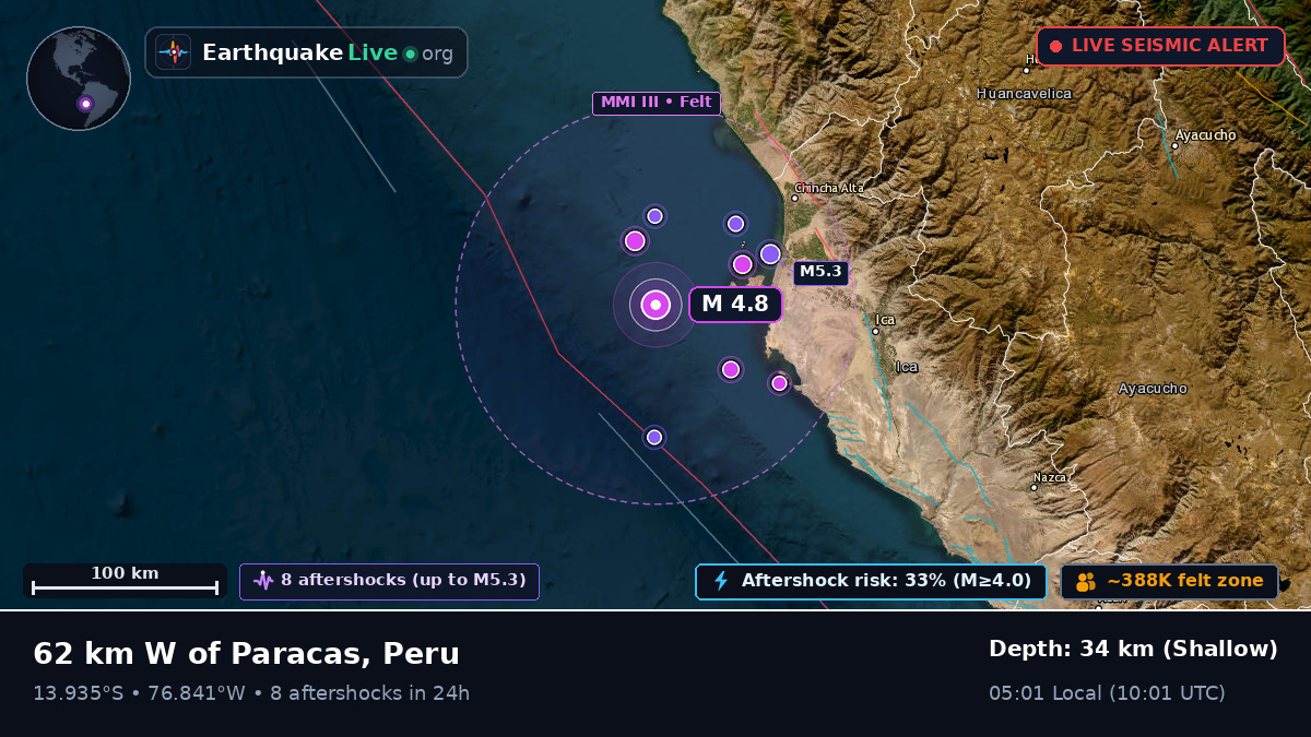 Off the coast of Pisco, Peru