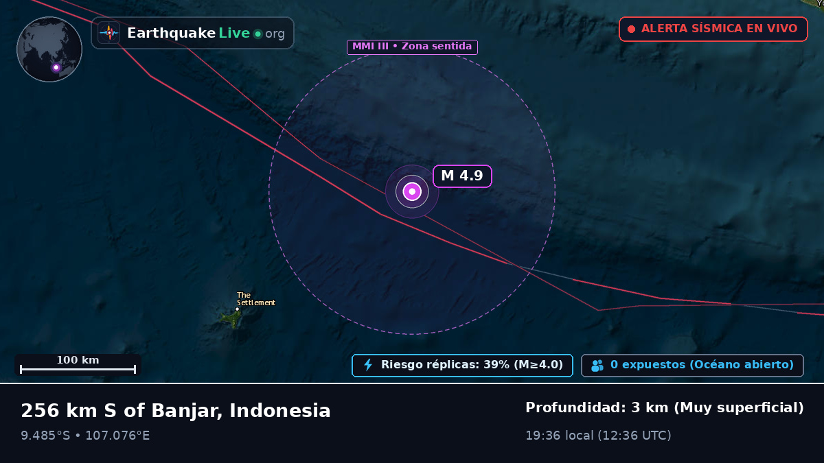 Océano Índico (Indonesia)