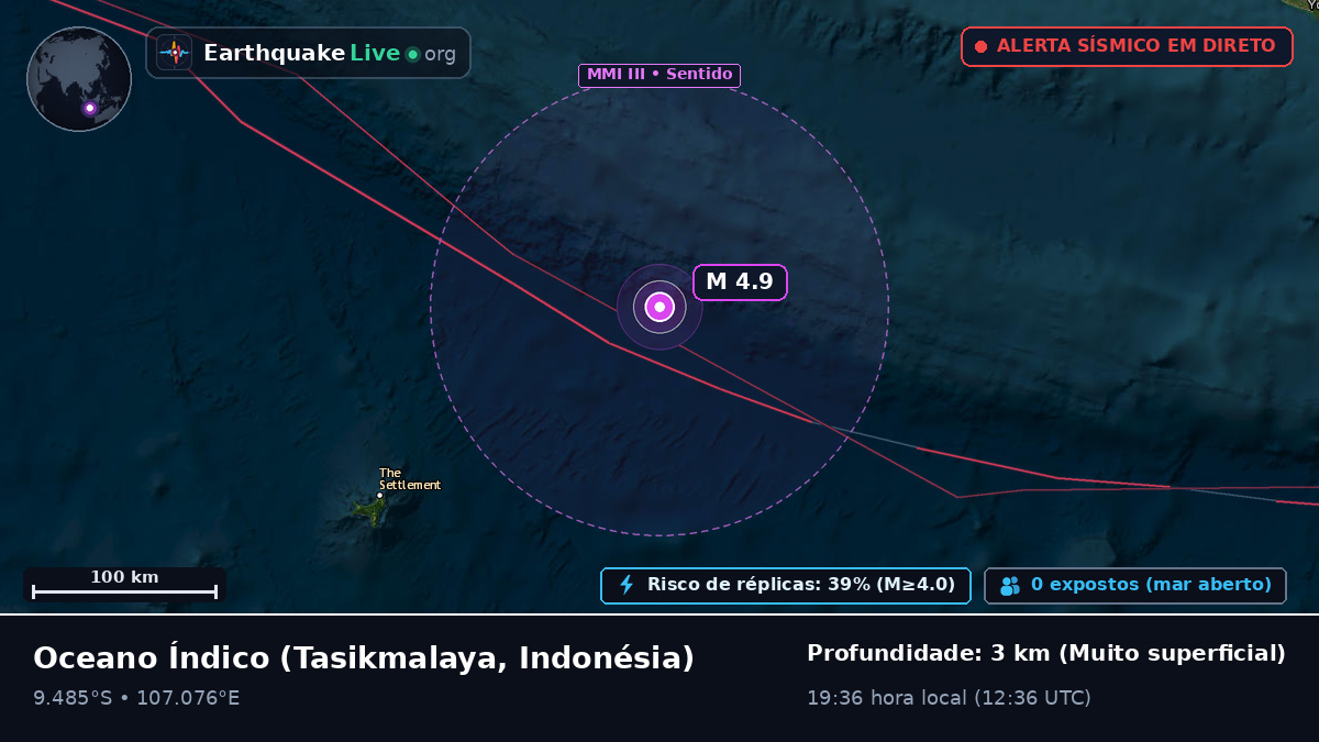 Oceano Índico (Indonésia)