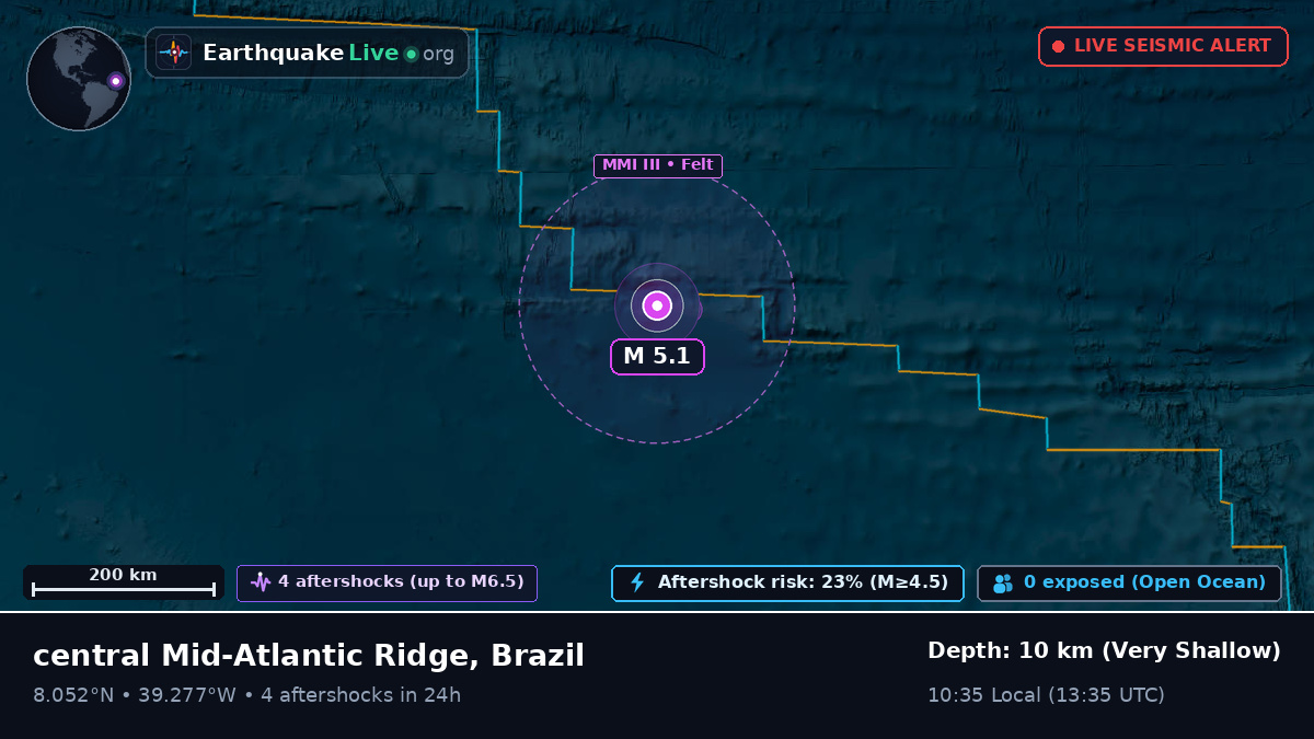 North Atlantic Ocean (Brazil)