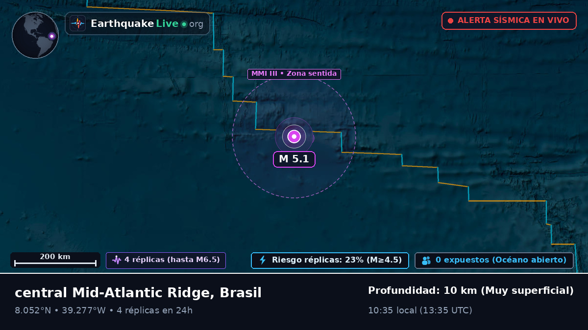 Océano Atlántico Norte (Brasil)
