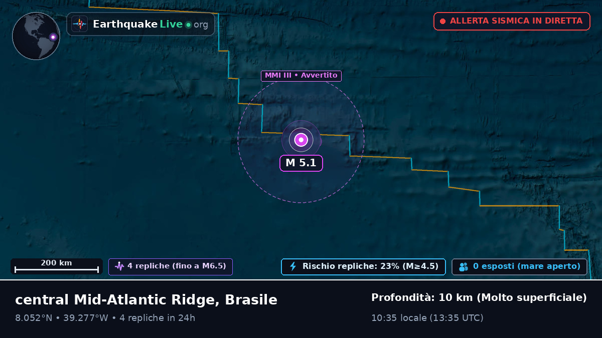 Oceano Atlantico settentrionale (Brasile)