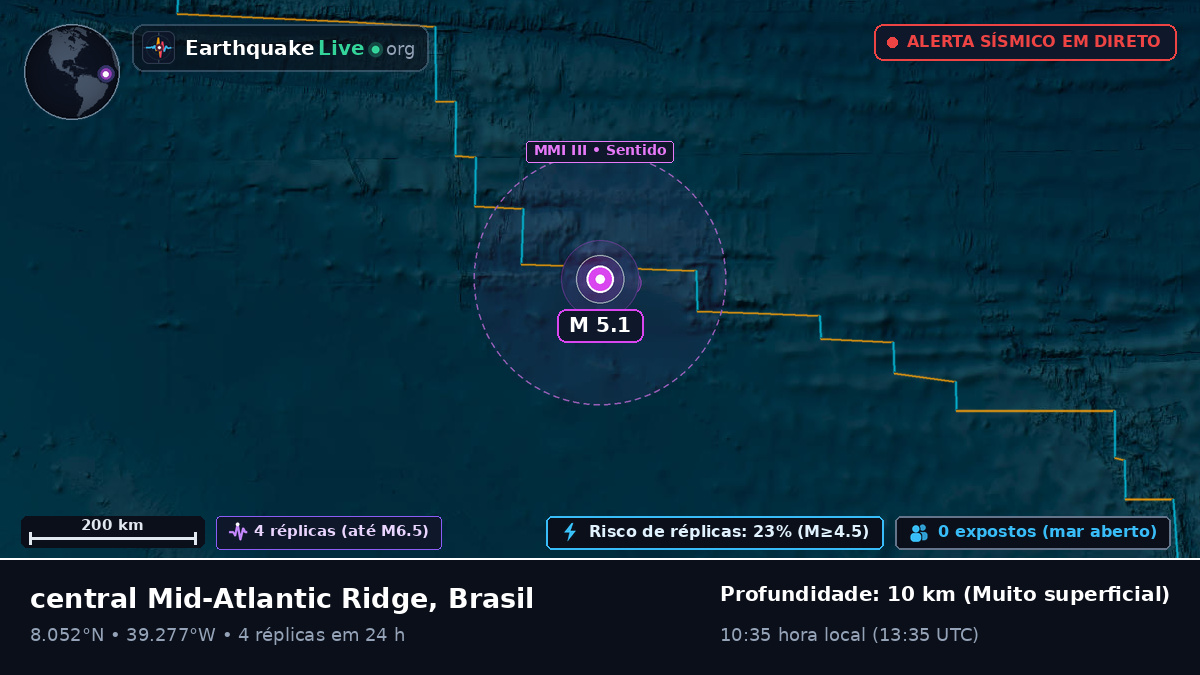 Oceano Atlântico Norte (Brasil)