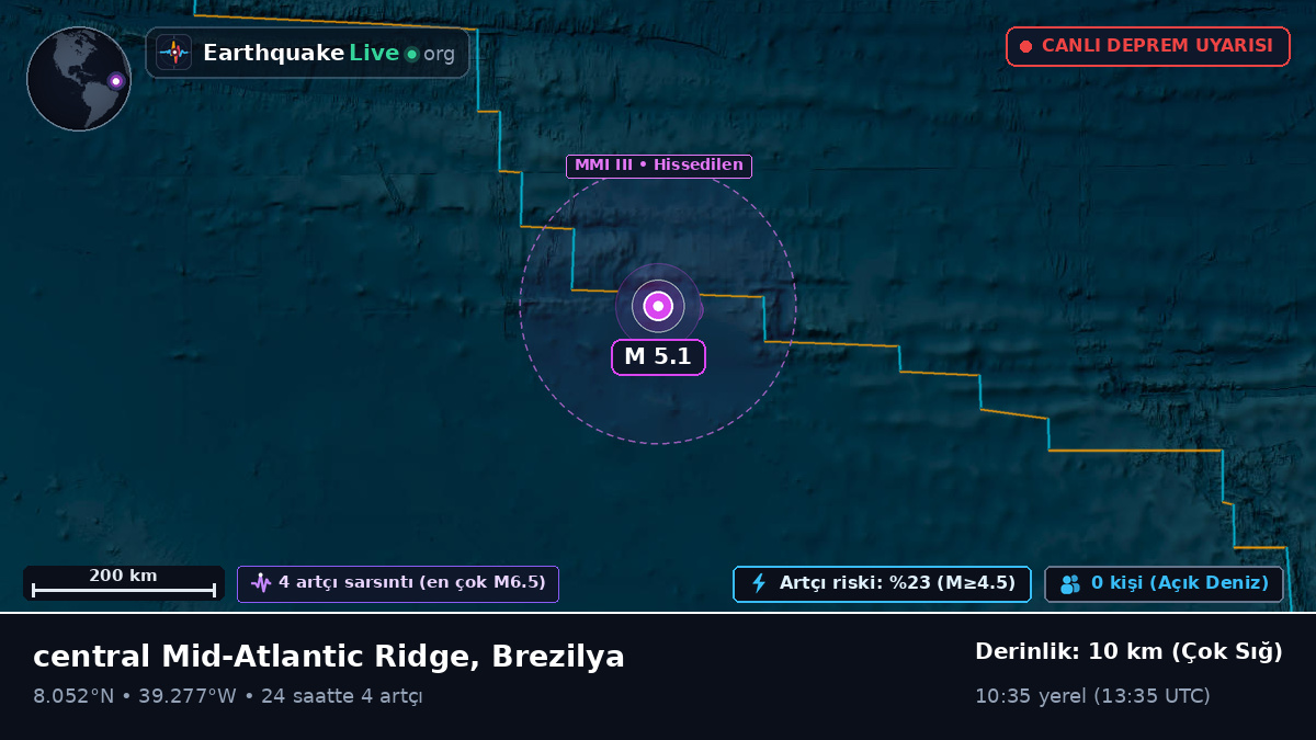 Kuzey Atlantik Okyanusu (Brezilya)