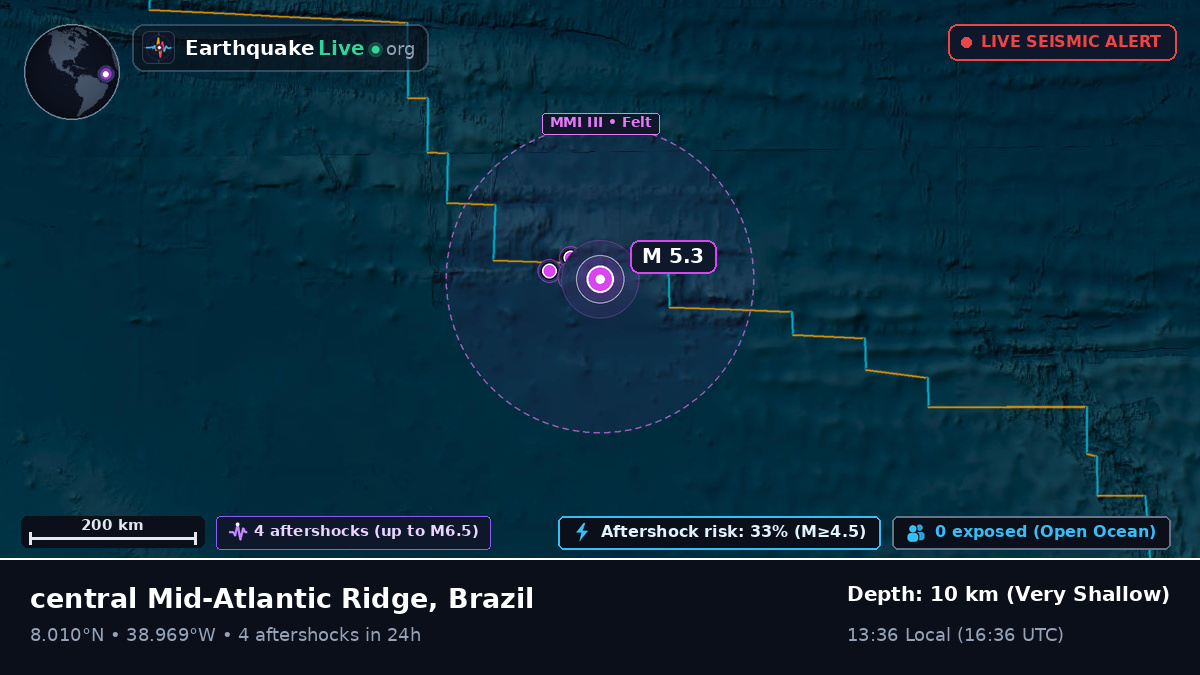 North Atlantic Ocean (Brazil)