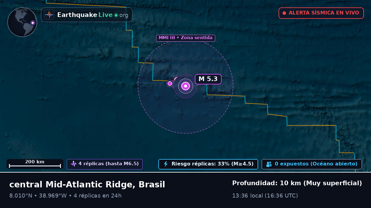 Océano Atlántico Norte (Brasil)