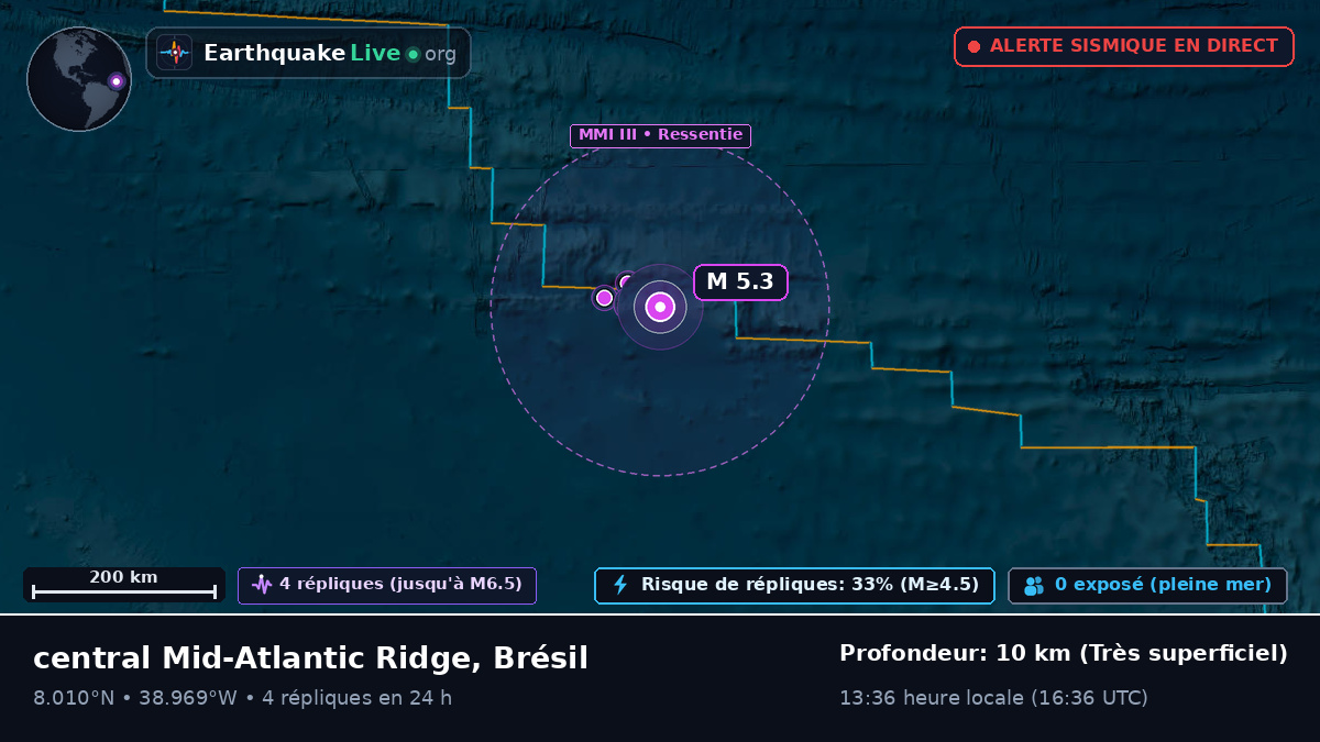 Océan Atlantique Nord (Brésil)