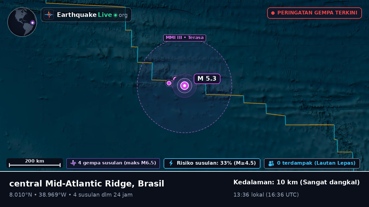 Samudra Atlantik Utara (Brasil)