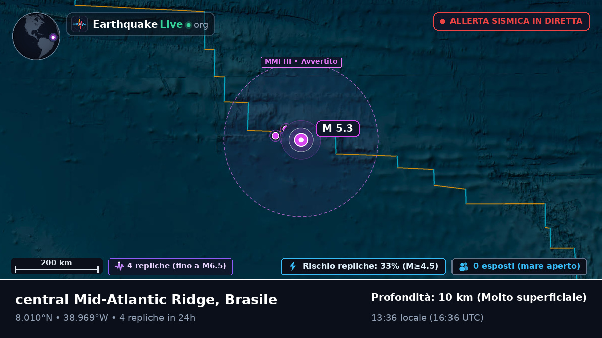 Oceano Atlantico settentrionale (Brasile)