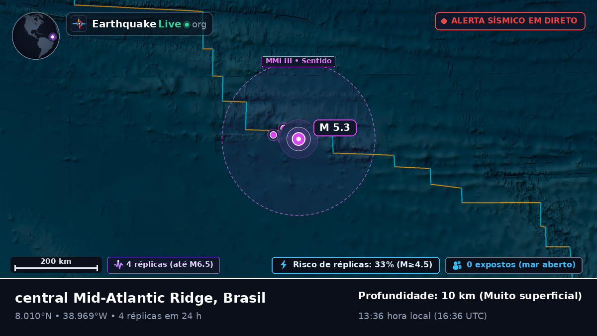 Oceano Atlântico Norte (Brasil)
