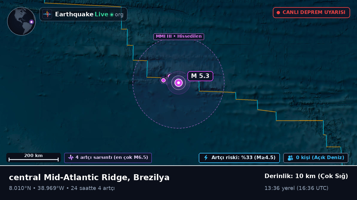 Kuzey Atlantik Okyanusu (Brezilya)