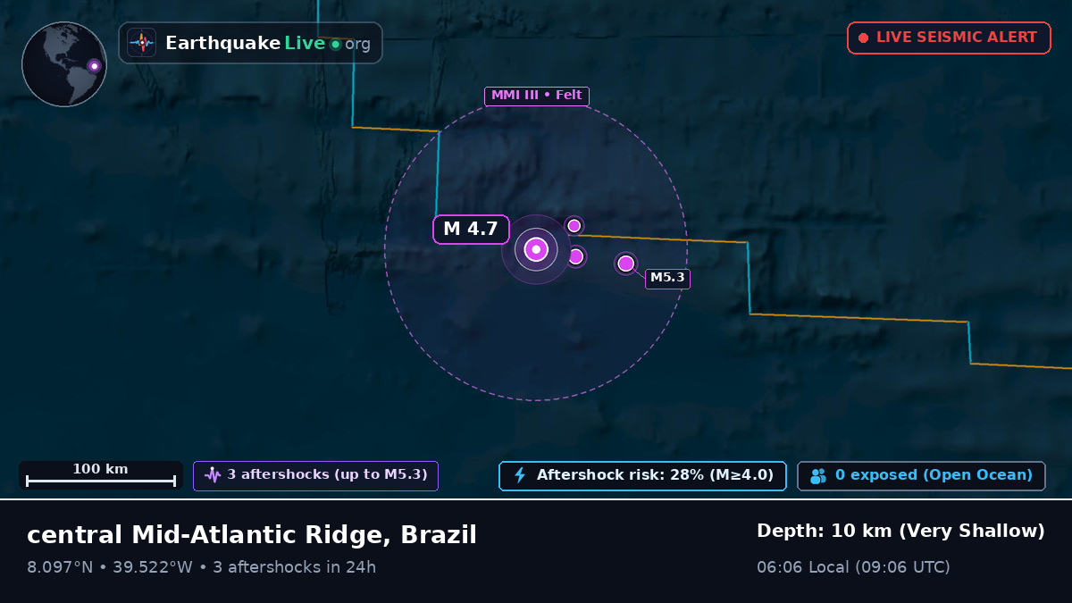 North Atlantic Ocean (Brazil)