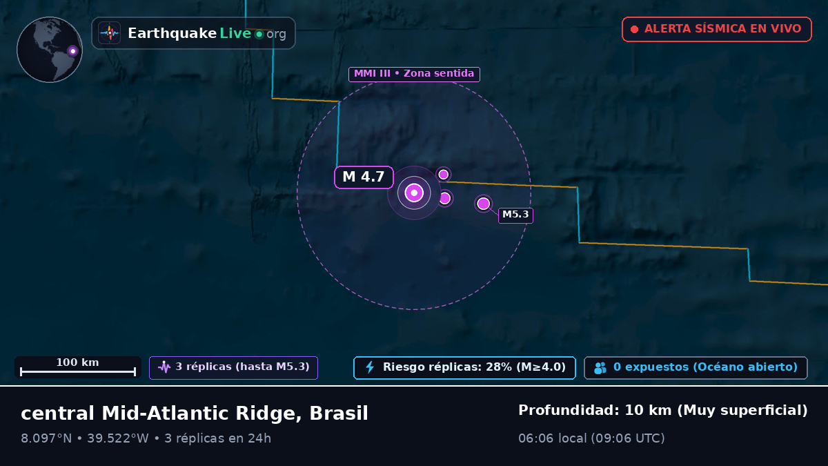 Océano Atlántico Norte (Brasil)