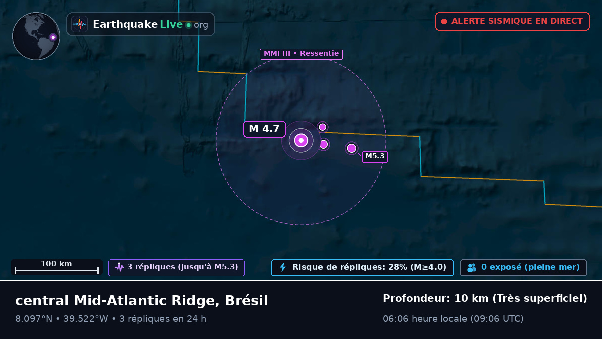 Océan Atlantique Nord (Brésil)
