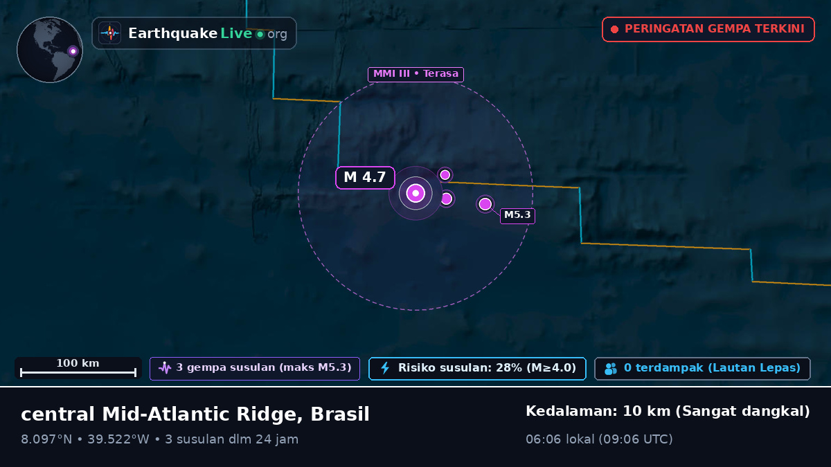Samudra Atlantik Utara (Brasil)