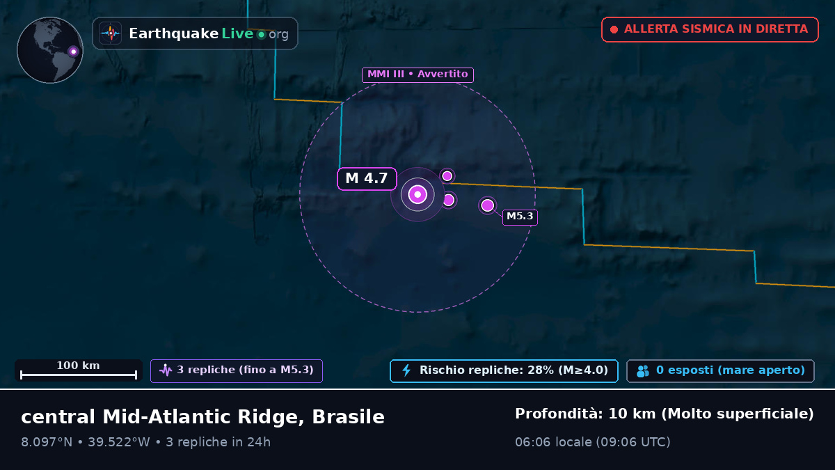 Oceano Atlantico settentrionale (Brasile)