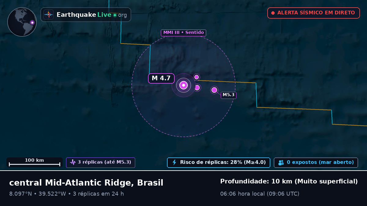 Oceano Atlântico Norte (Brasil)