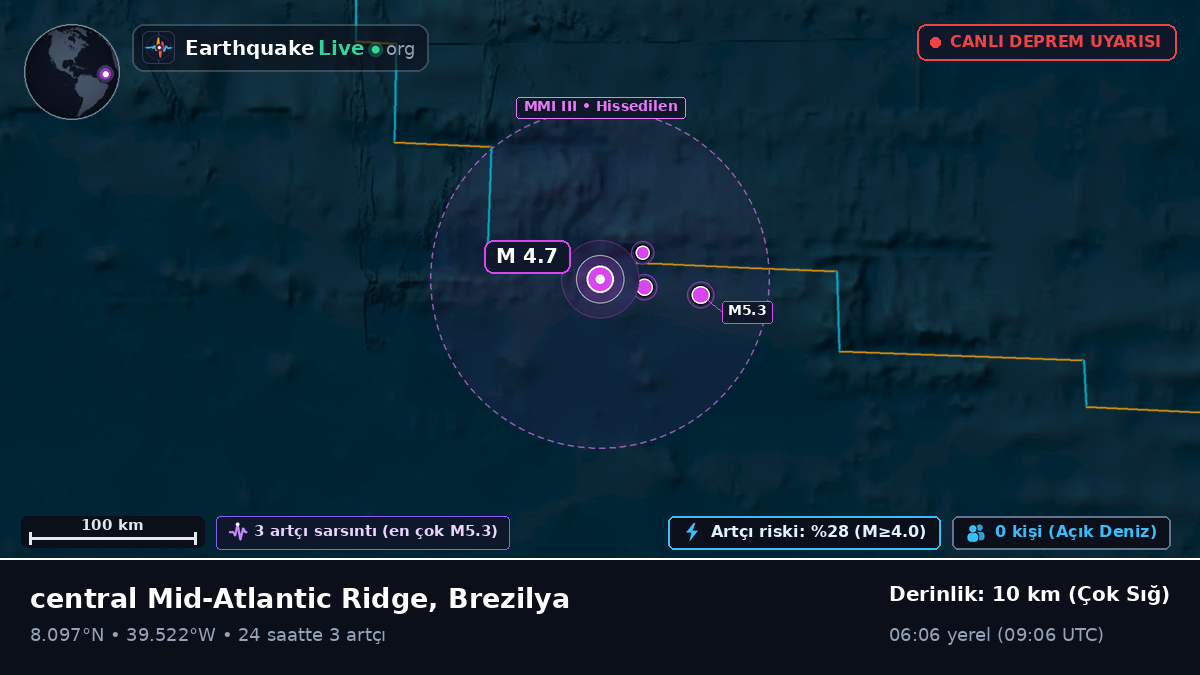 Kuzey Atlantik Okyanusu (Brezilya)