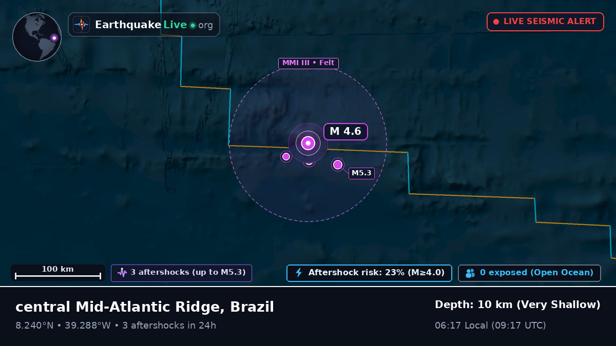 North Atlantic Ocean (Brazil)