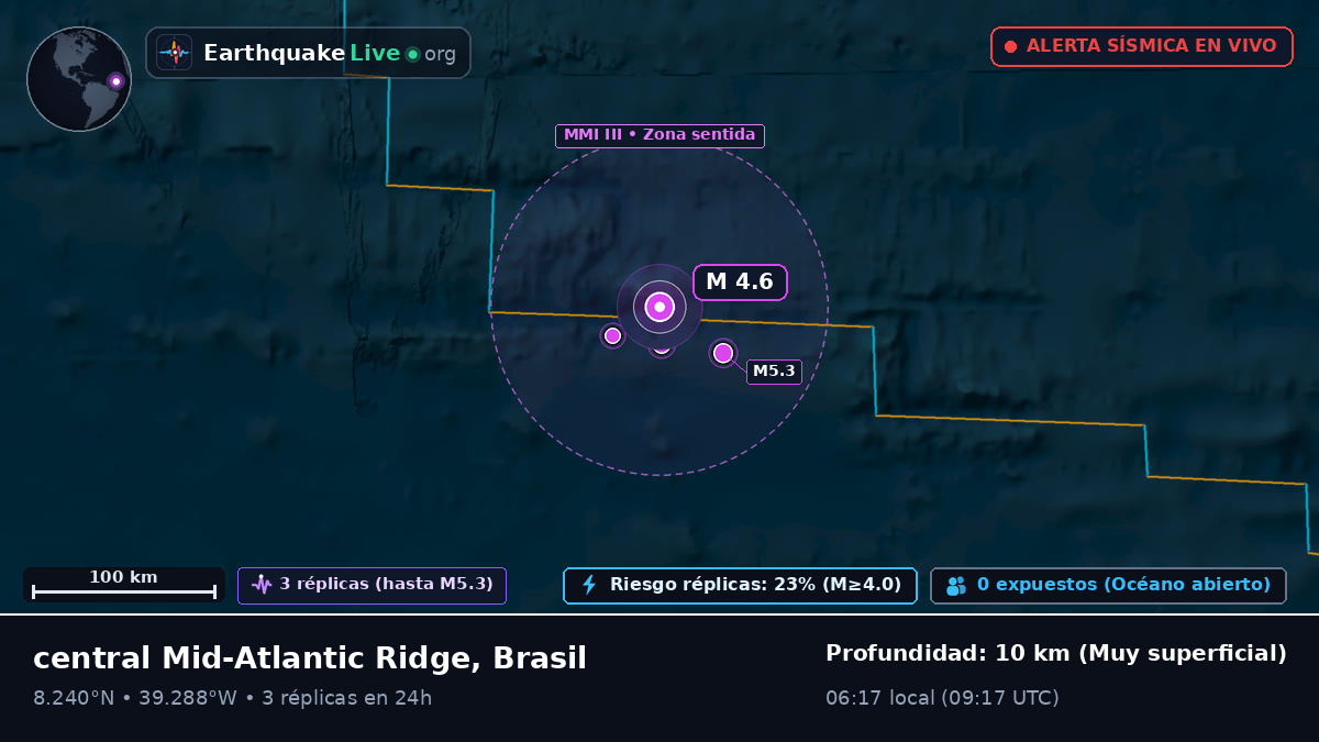 Océano Atlántico Norte (Brasil)