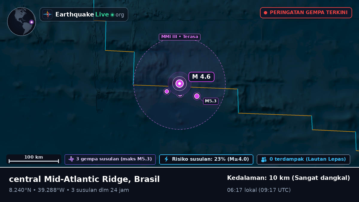 Samudra Atlantik Utara (Brasil)