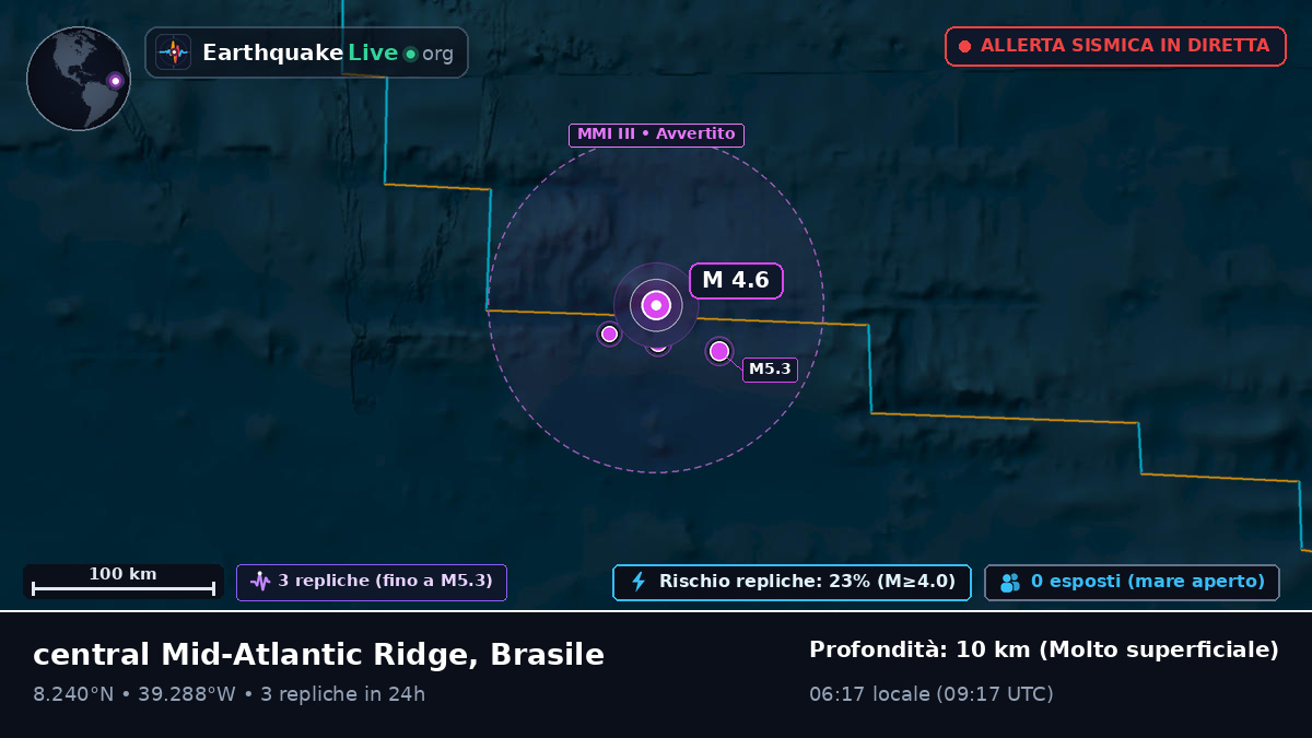 Oceano Atlantico settentrionale (Brasile)
