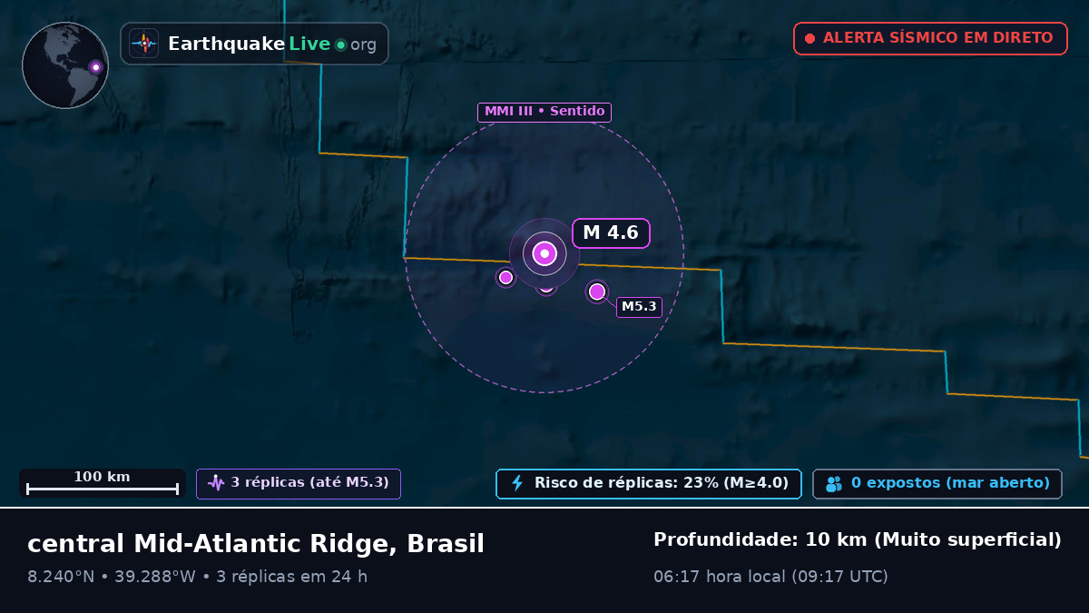 Oceano Atlântico Norte (Brasil)