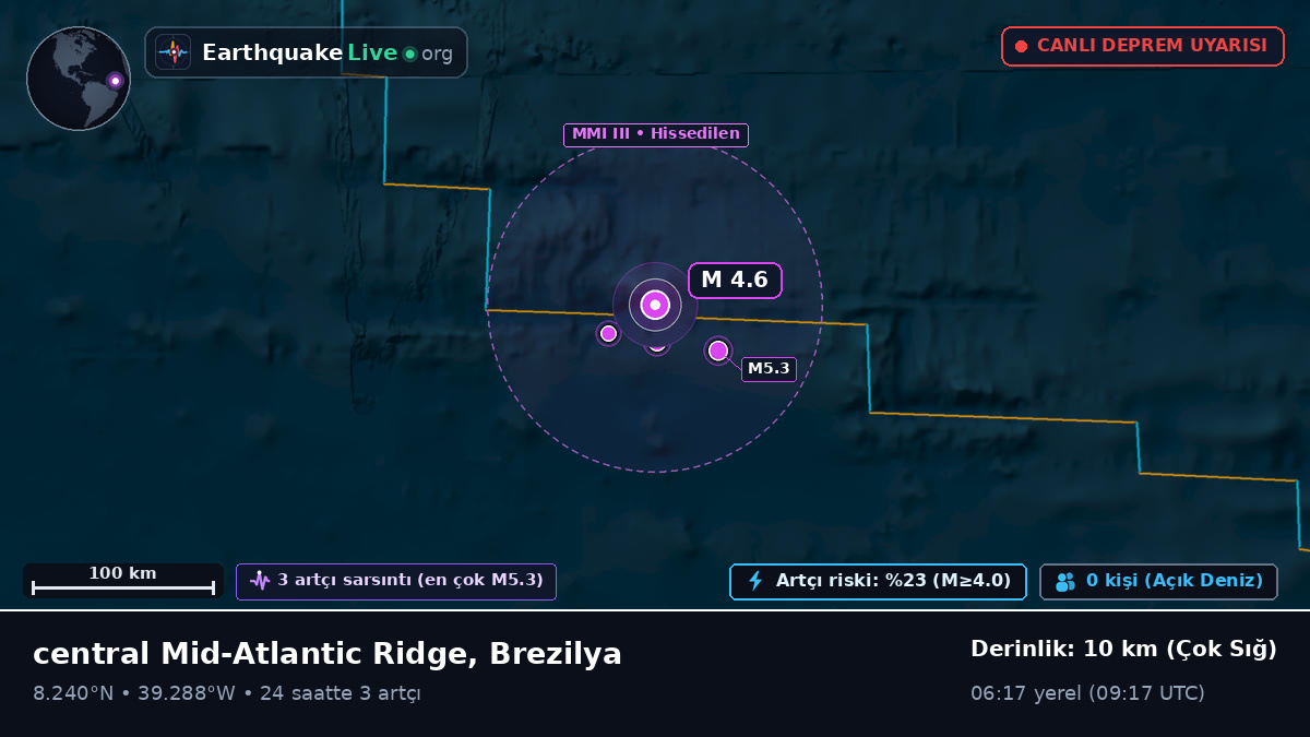Kuzey Atlantik Okyanusu (Brezilya)