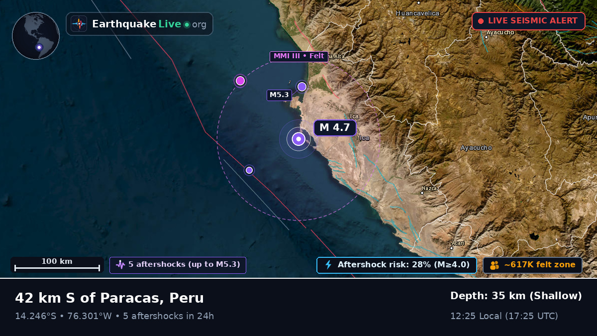 Off the coast of Pisco, Peru