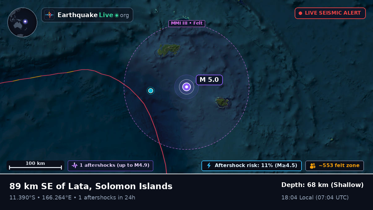 Off the coast of Lata, Solomon Islands