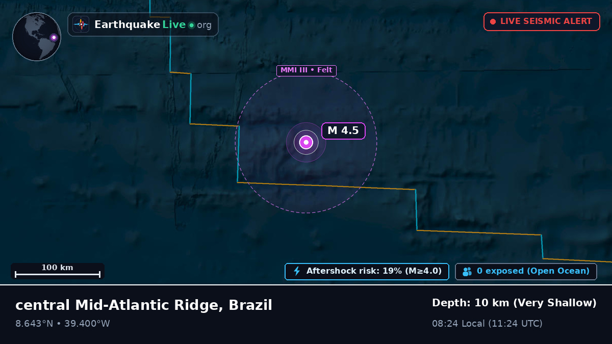 North Atlantic Ocean (Brazil)