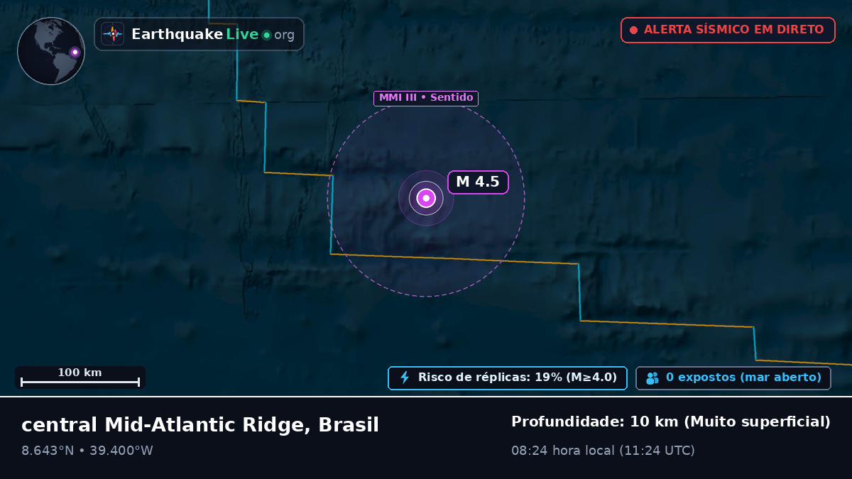 Oceano Atlântico Norte (Brasil)