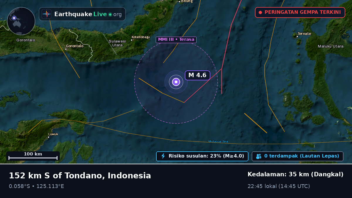 Laut Maluku (Indonesia)