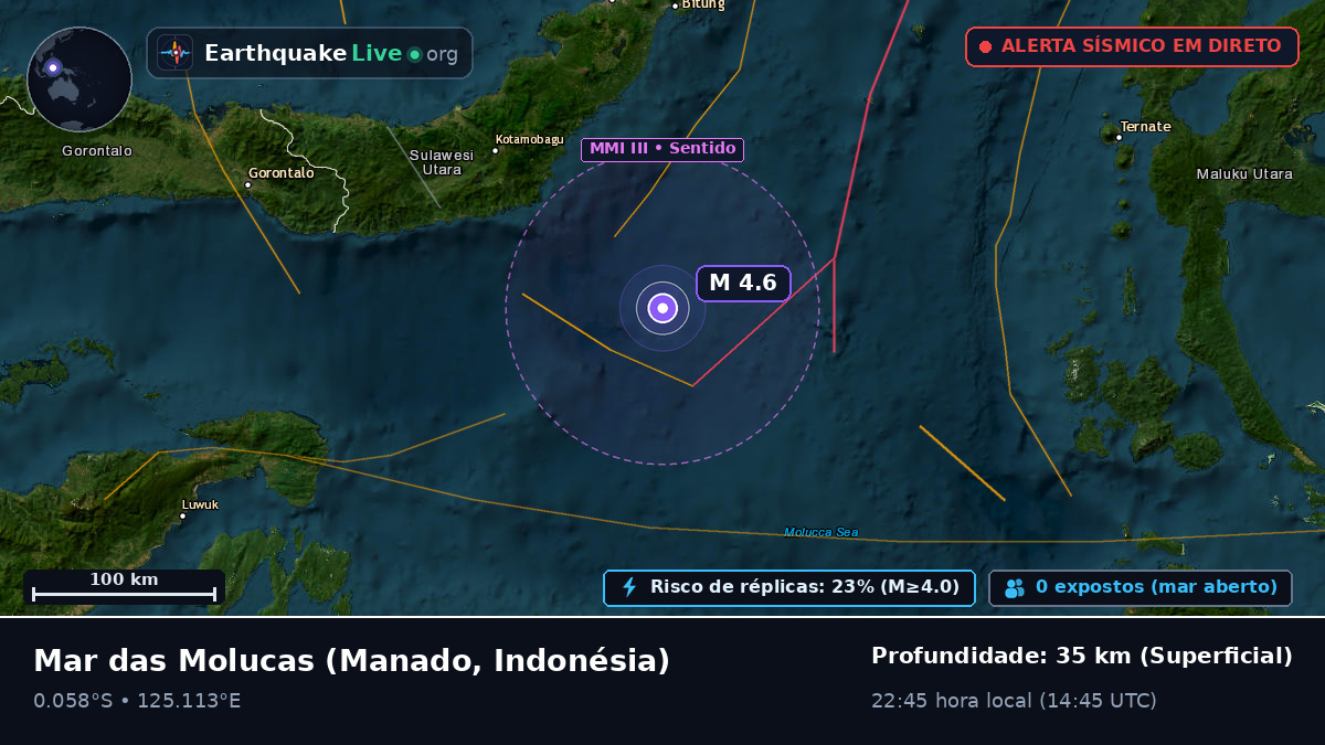Mar das Molucas (Indonésia)