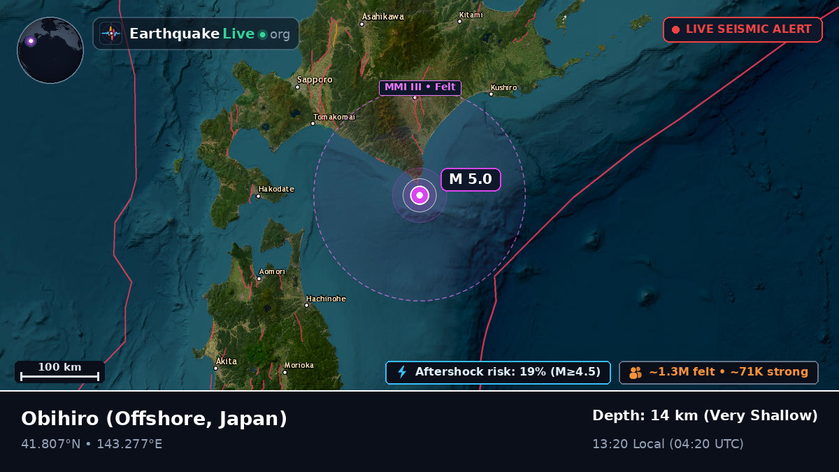 Off the coast of Obihiro, Japan