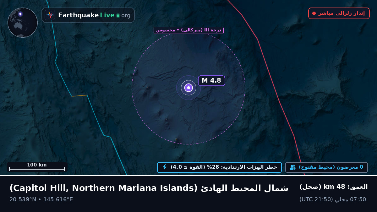 شمال المحيط الهادئ (Northern Mariana Islands)