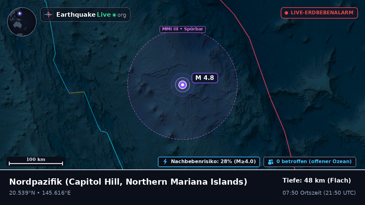 Nordpazifik (Northern Mariana Islands)