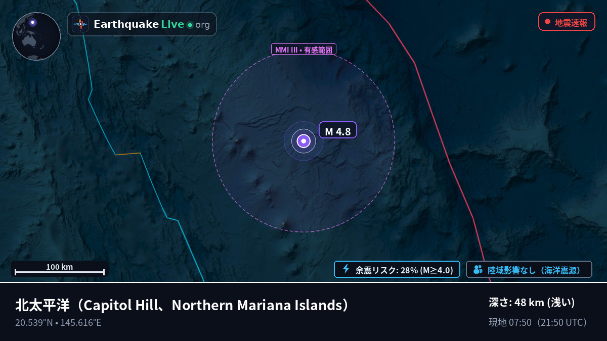 北太平洋 (Northern Mariana Islands)