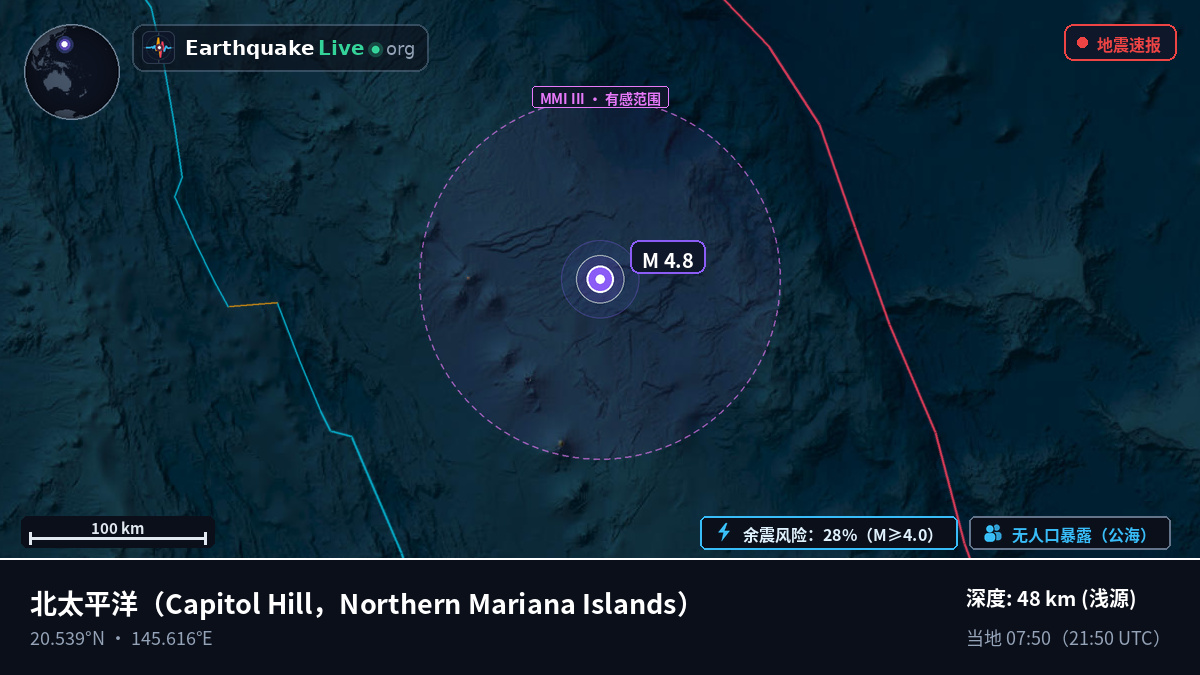 北太平洋 (Northern Mariana Islands)