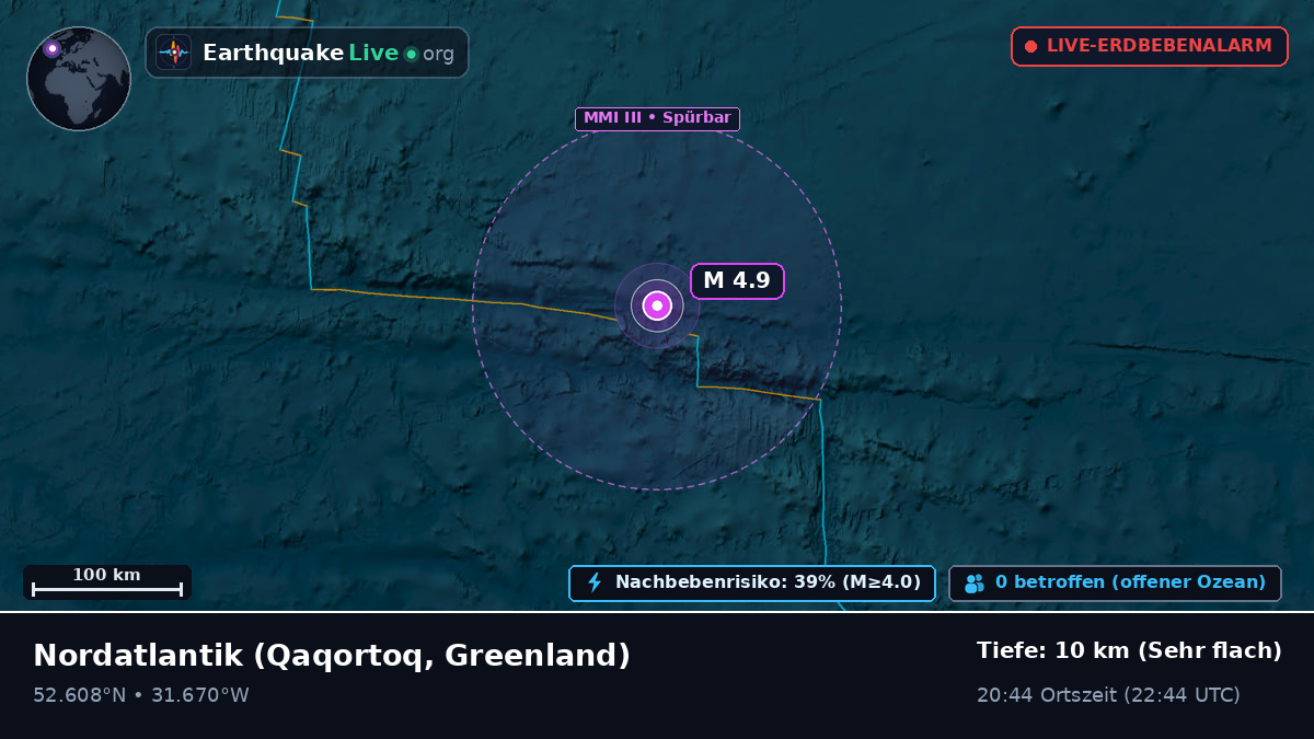 Nordatlantik (Greenland)