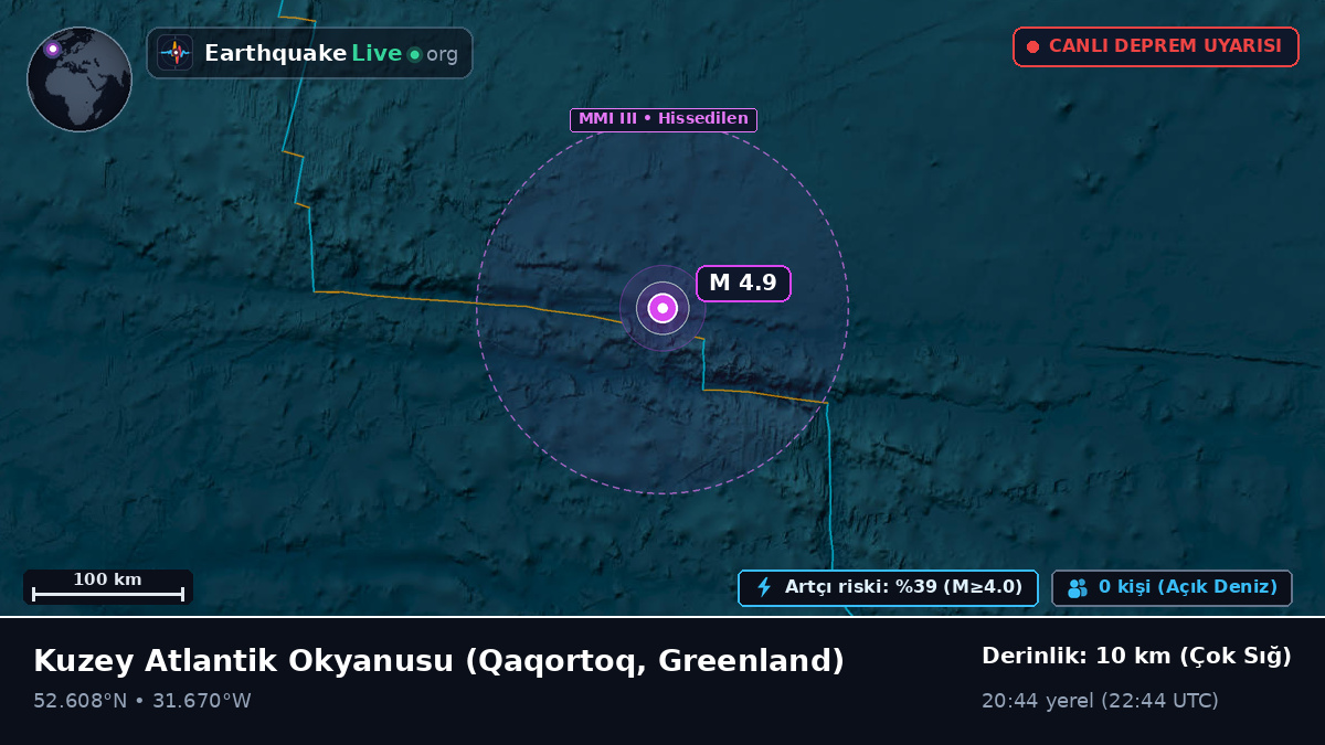 Kuzey Atlantik Okyanusu (Greenland)