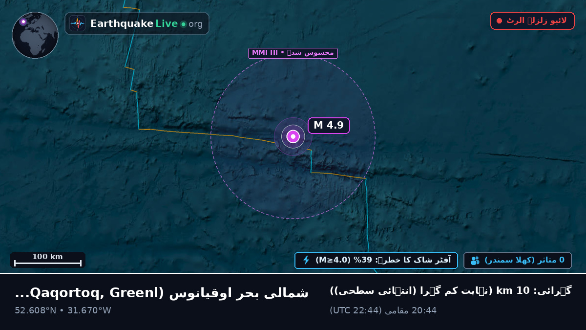 شمالی بحر اوقیانوس (Greenland)