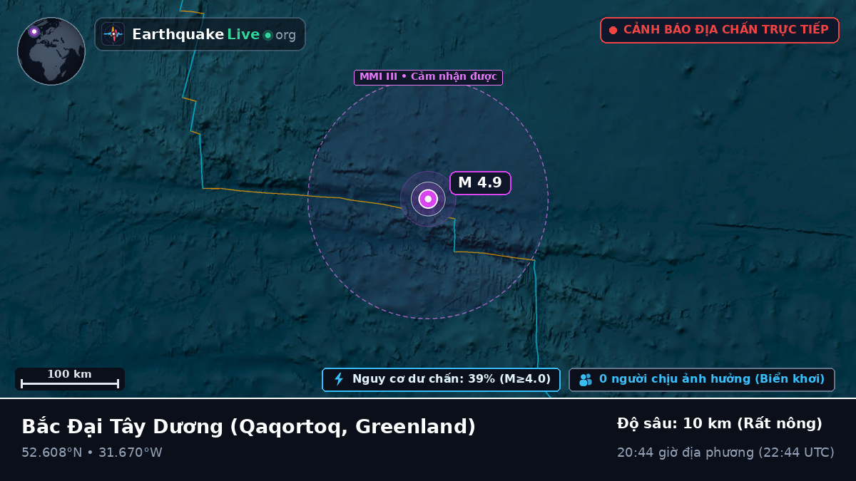 Bắc Đại Tây Dương (Greenland)